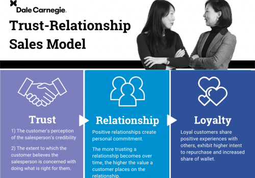 Trust Is Dead. Long Live Trust!