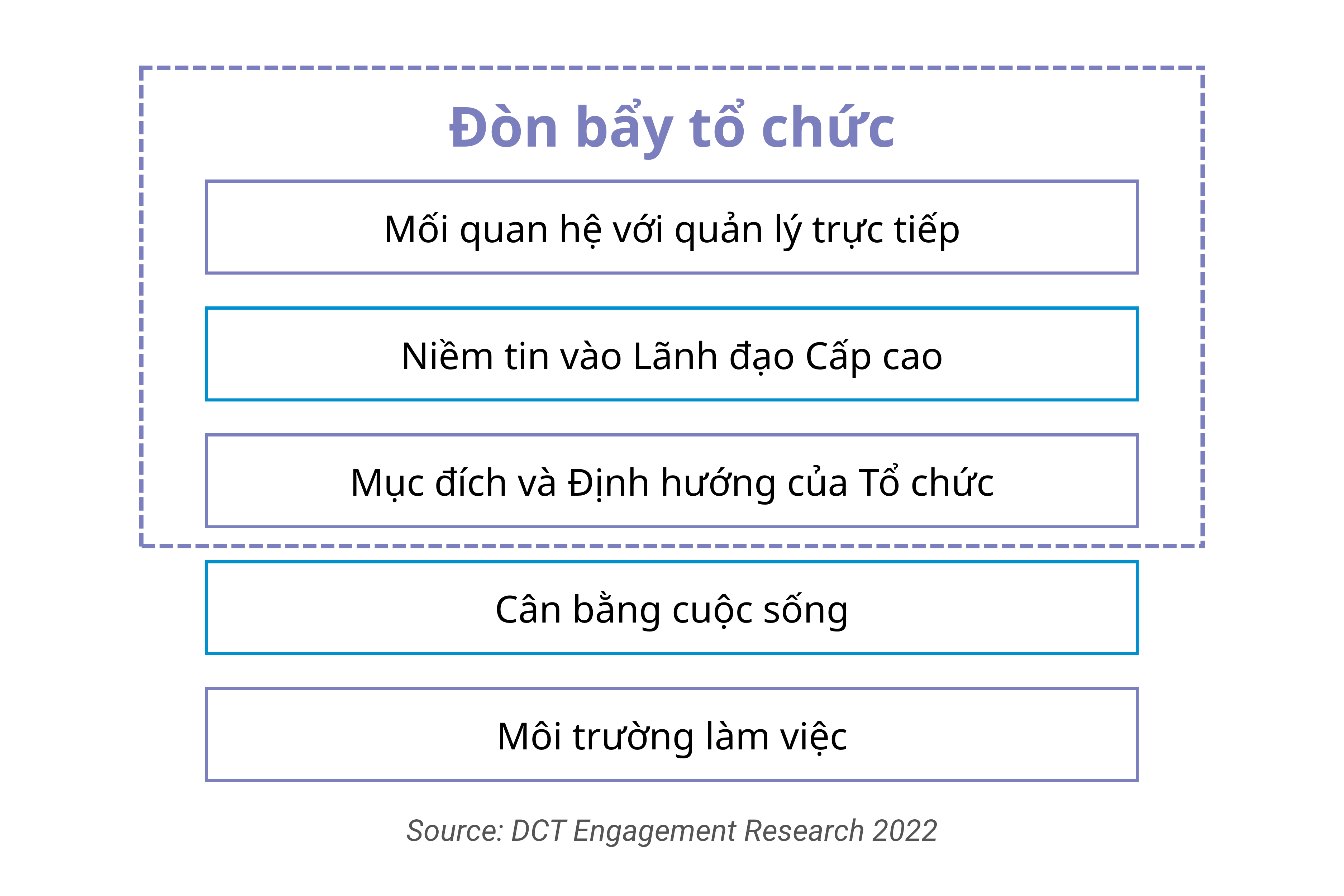 n bẩy tổ chức Official