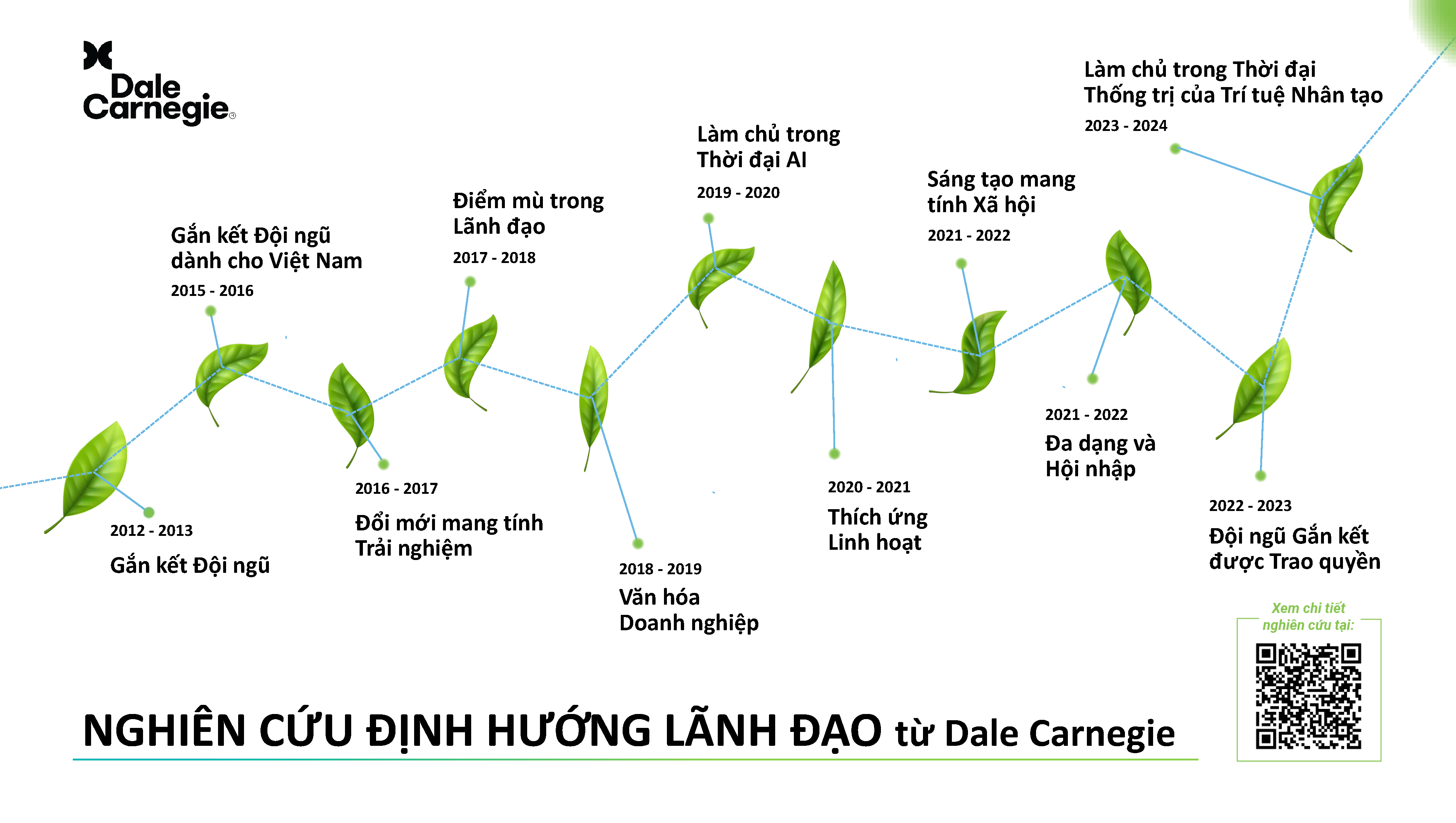 0. Thought Leadership Roadmap upto 2023